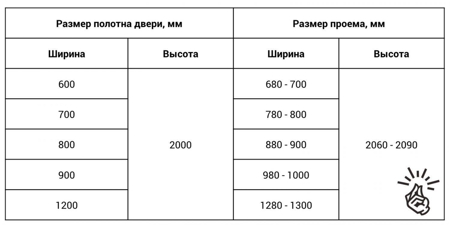 Стандарты межкомнатных дверей - 17 фото