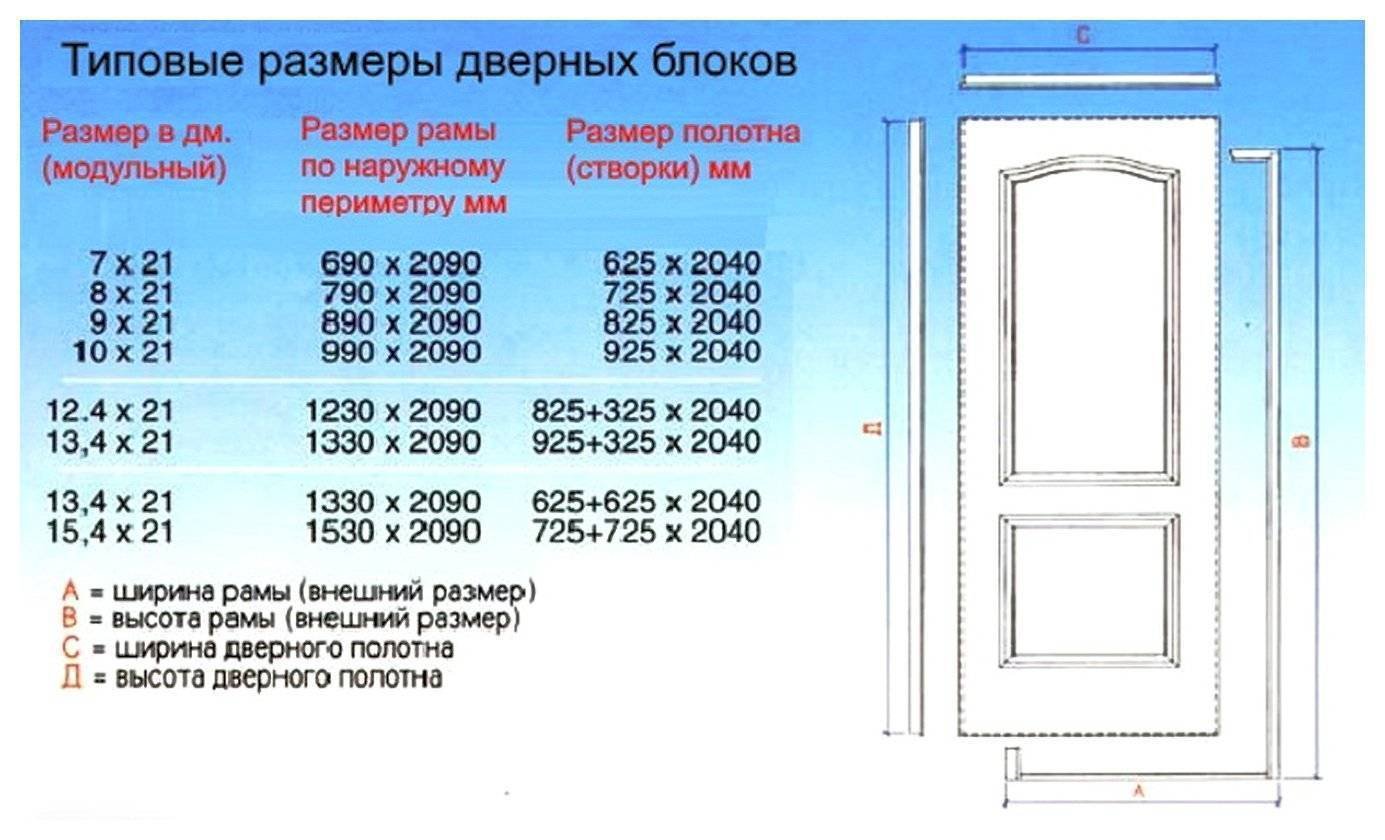 Стандарты межкомнатных дверей - 17 фото