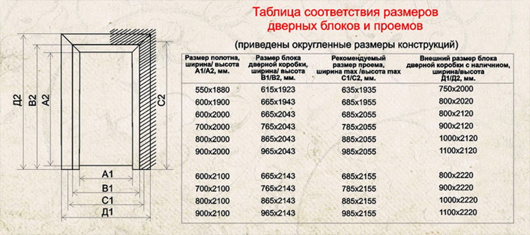 Стандарты межкомнатных дверей - 17 фото