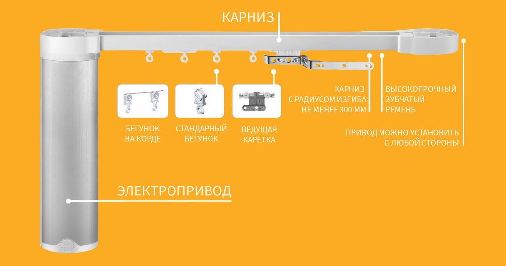 Карниз с электроприводом для штор