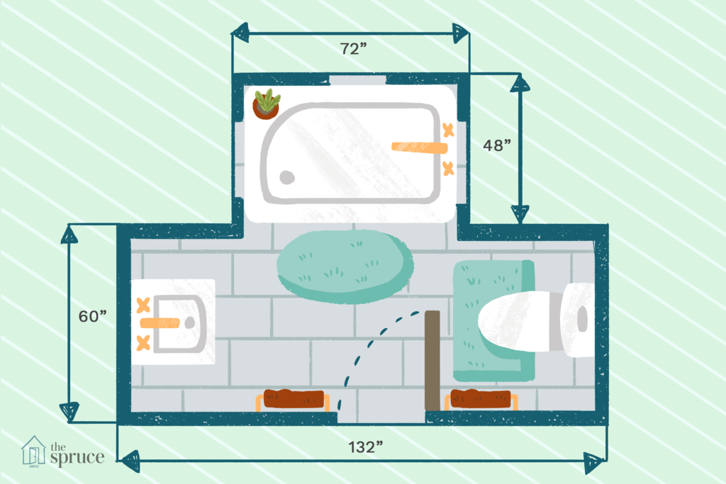 Bathroom layouts