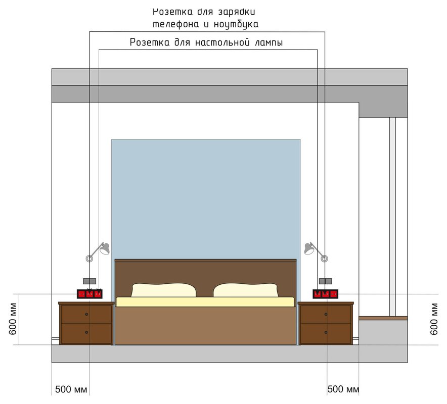 Outlets near the sofa