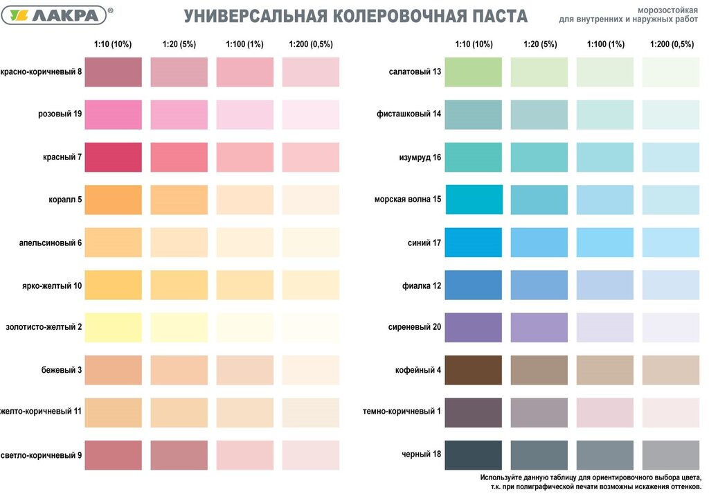 Цветная водоэмульсионная краска для стен